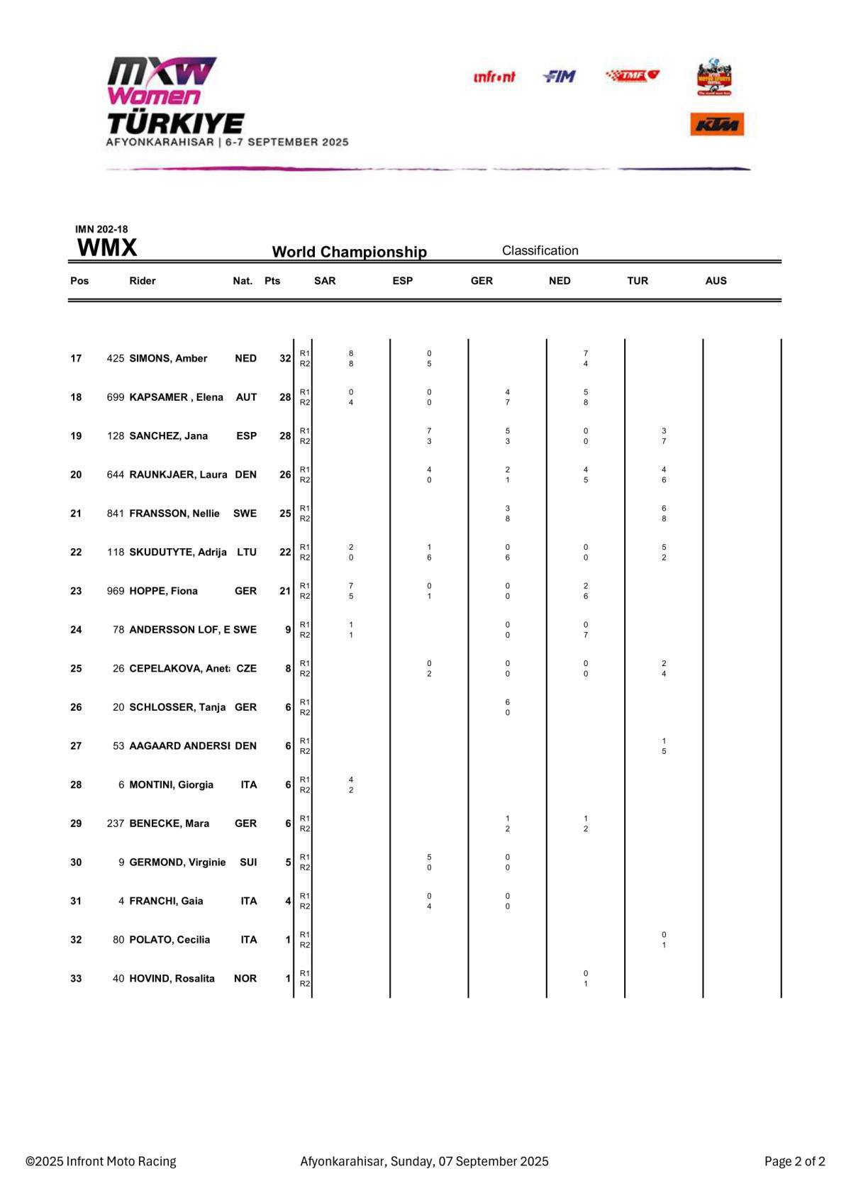 MXGP of Türkiye : WMX Championship Classification