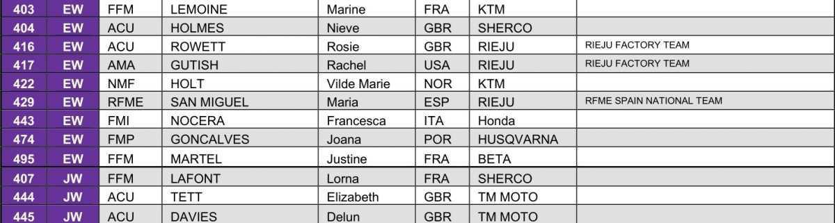 EnduroGP of Portugal : Entry List