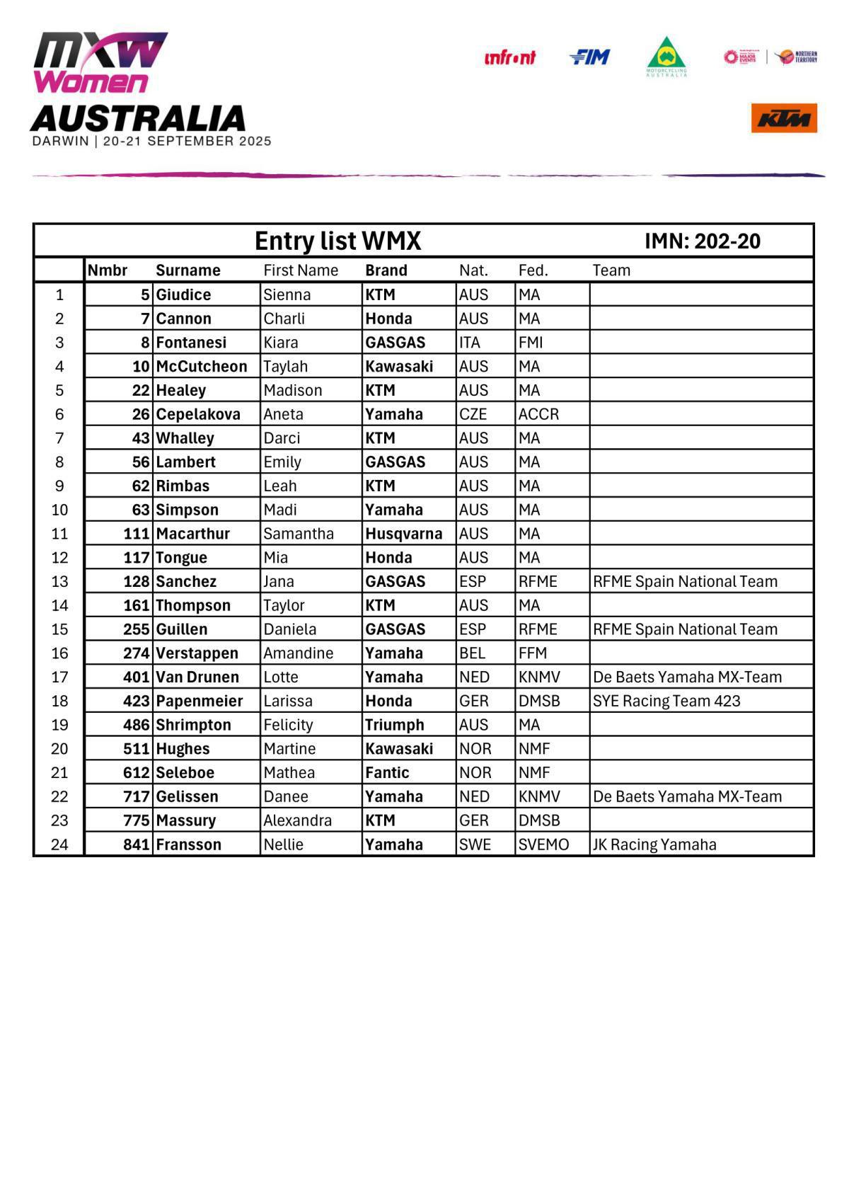 MXGP of Australia : WMX Entry List