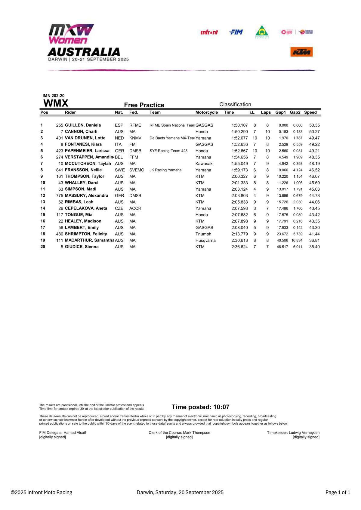 MXGP of Australia : WMX Free Practice – Results