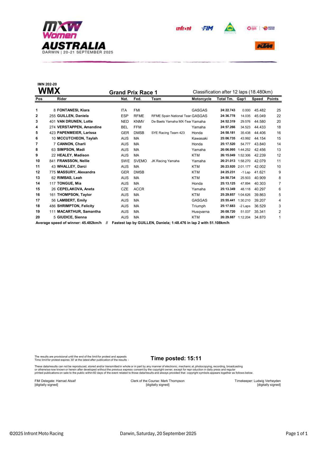 MXGP of Australia : WMX Race 1 – Results