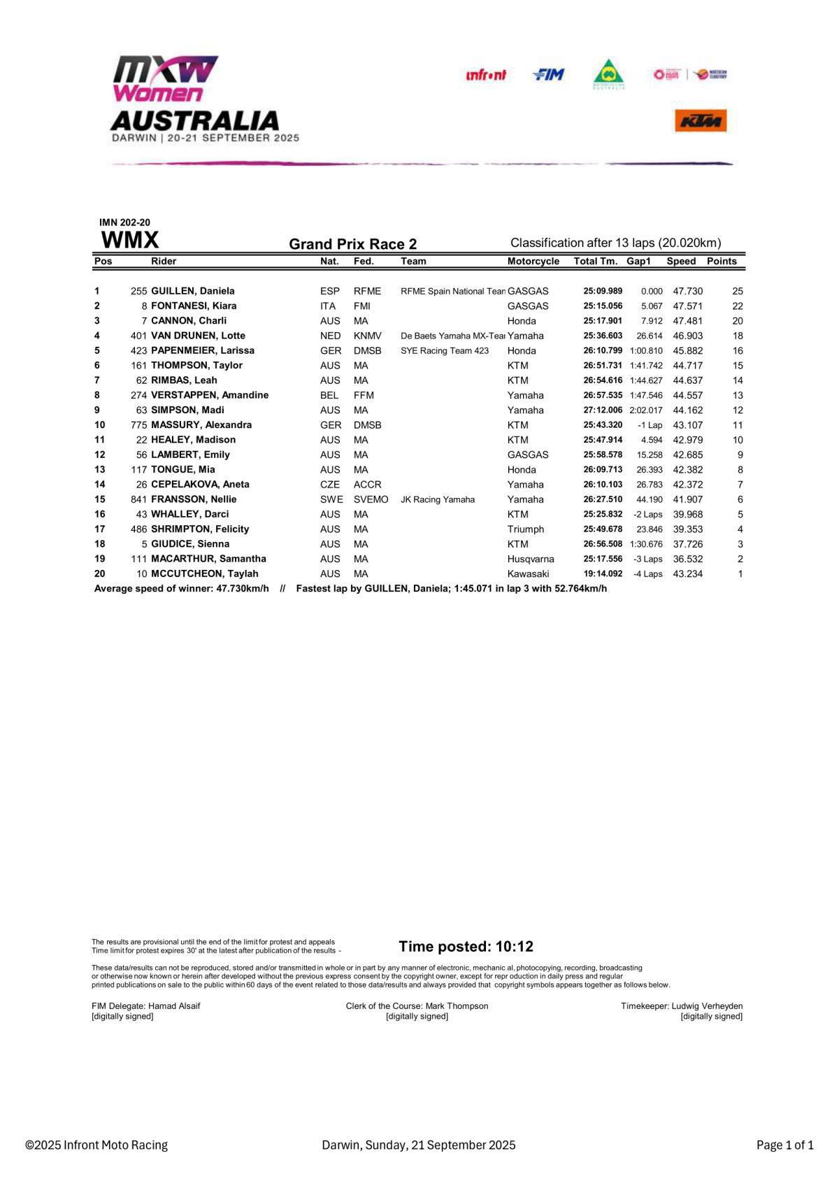MXGP of Australia : WMX Race 2 – Results