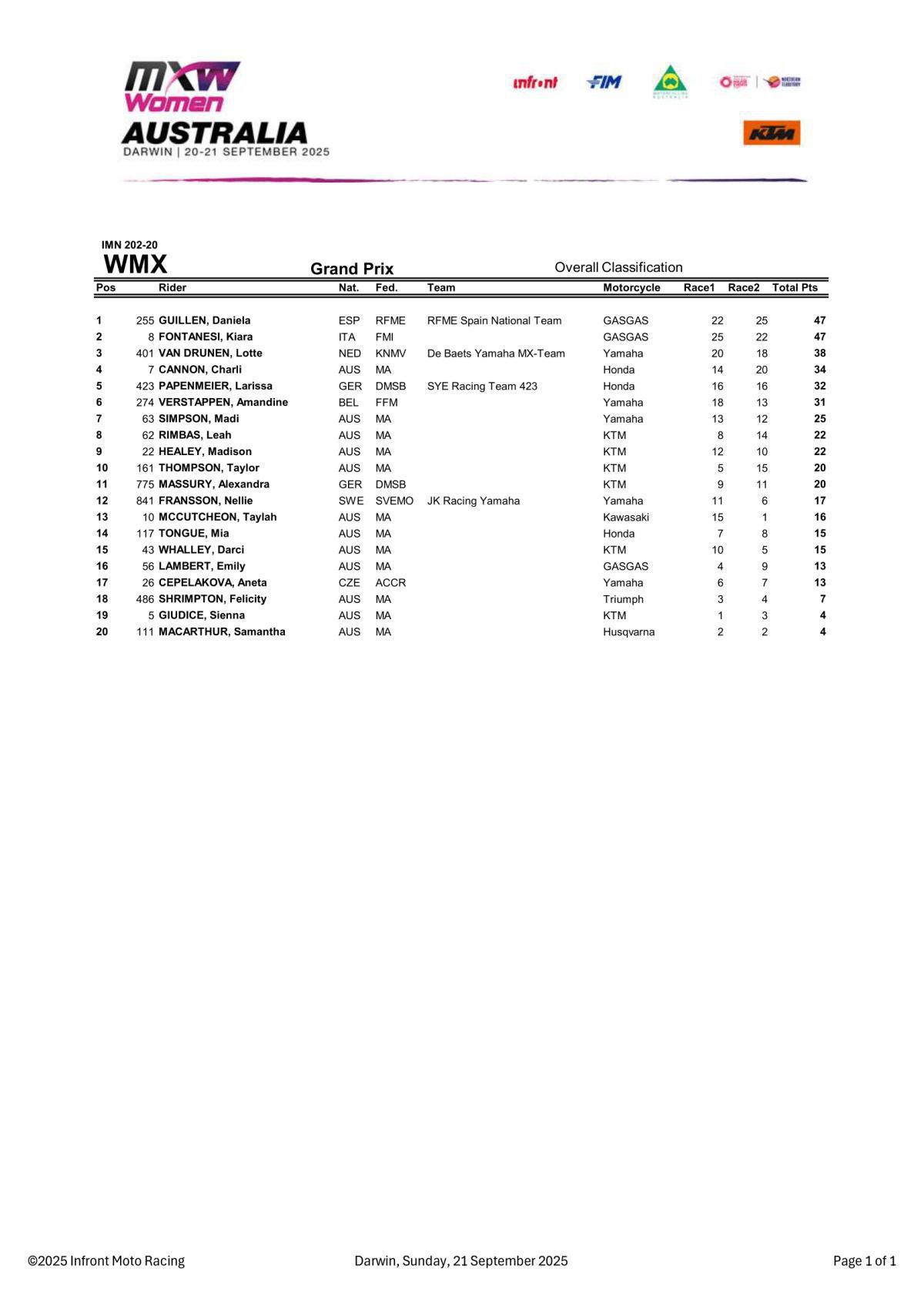 MXGP of Australia : WMX Race 2 – Results