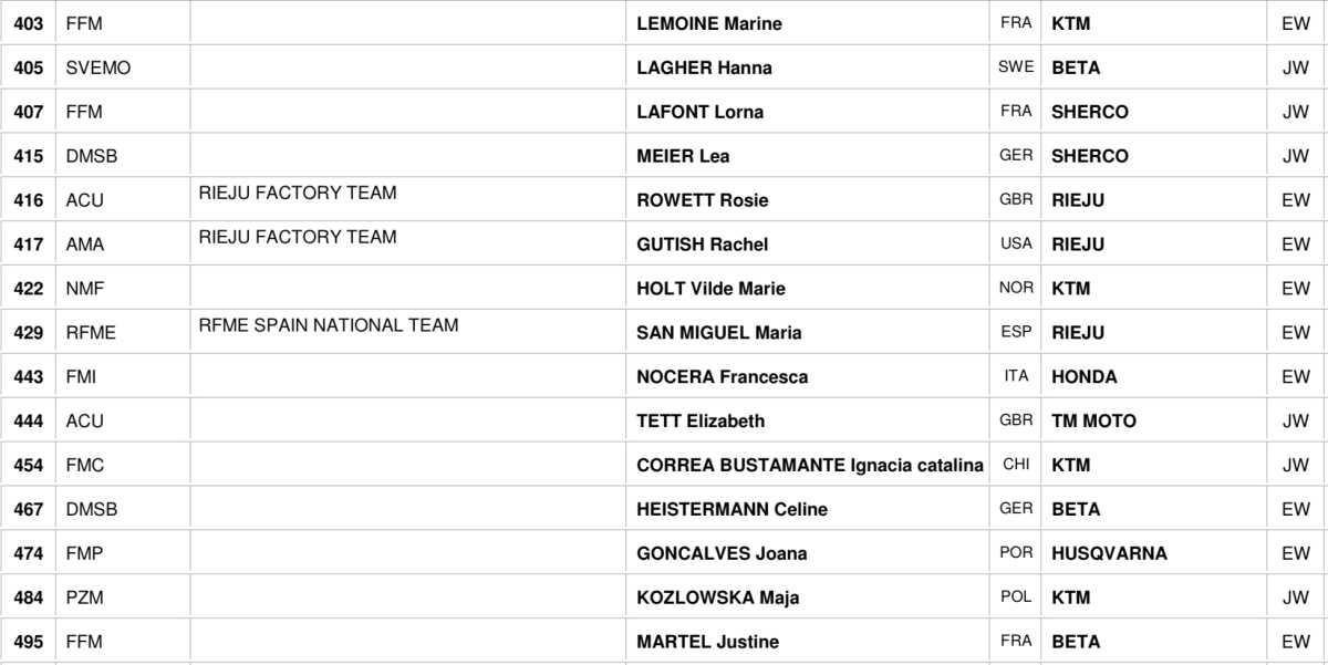 EnduroGP of Germany : Everything you need to know