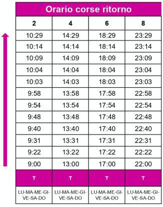 Airport Bus Timetable