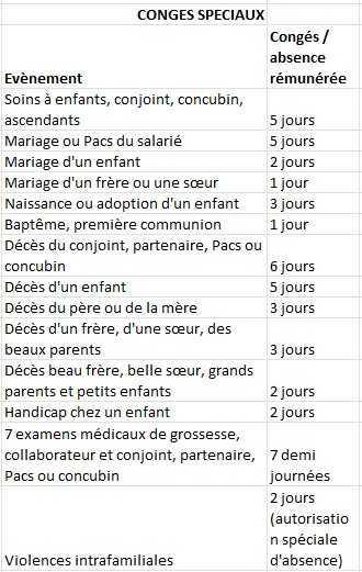 Congés exceptionnels (événements familiaux) Congés exceptionnels (événements familiaux)