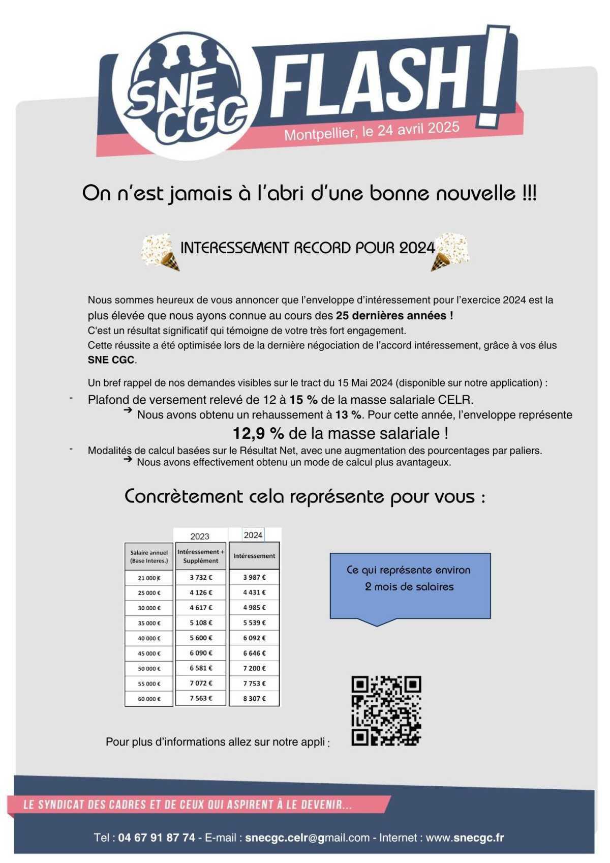 Intéressement 2025 : bonne nouvelle
