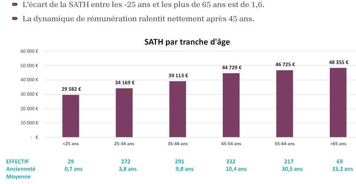 Bilan Social 2024