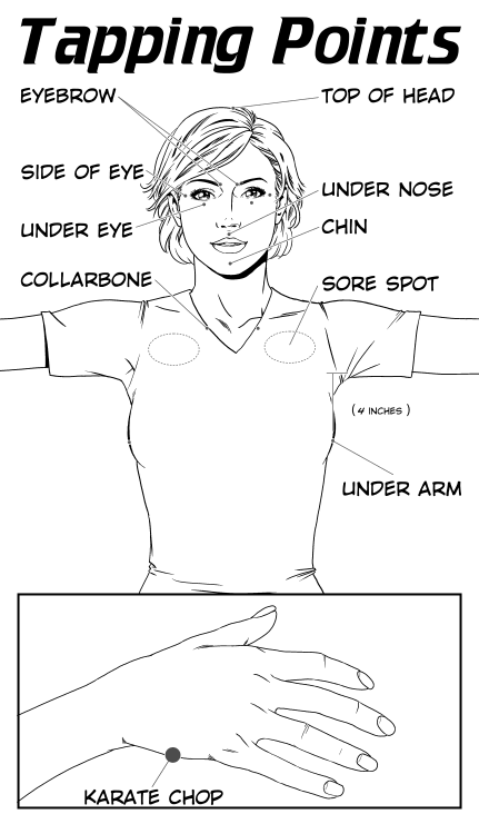 EFT TAPPING EFT TAPPING