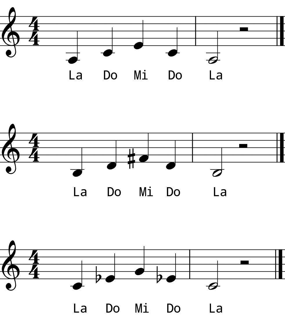 Day 5 Chord #2