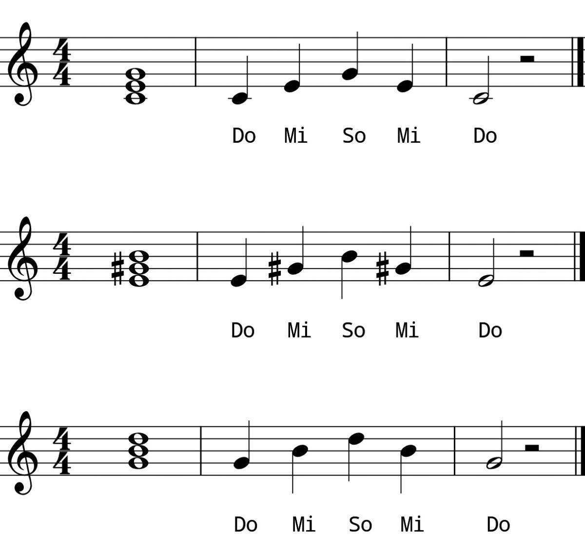Day 6 Chords #1