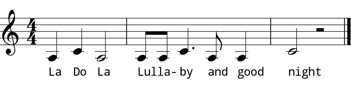 Day 7 Intervals 