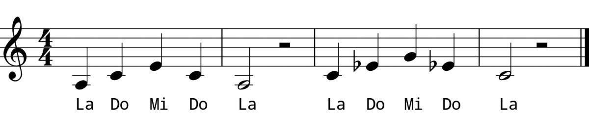 Day 8 Chords #2