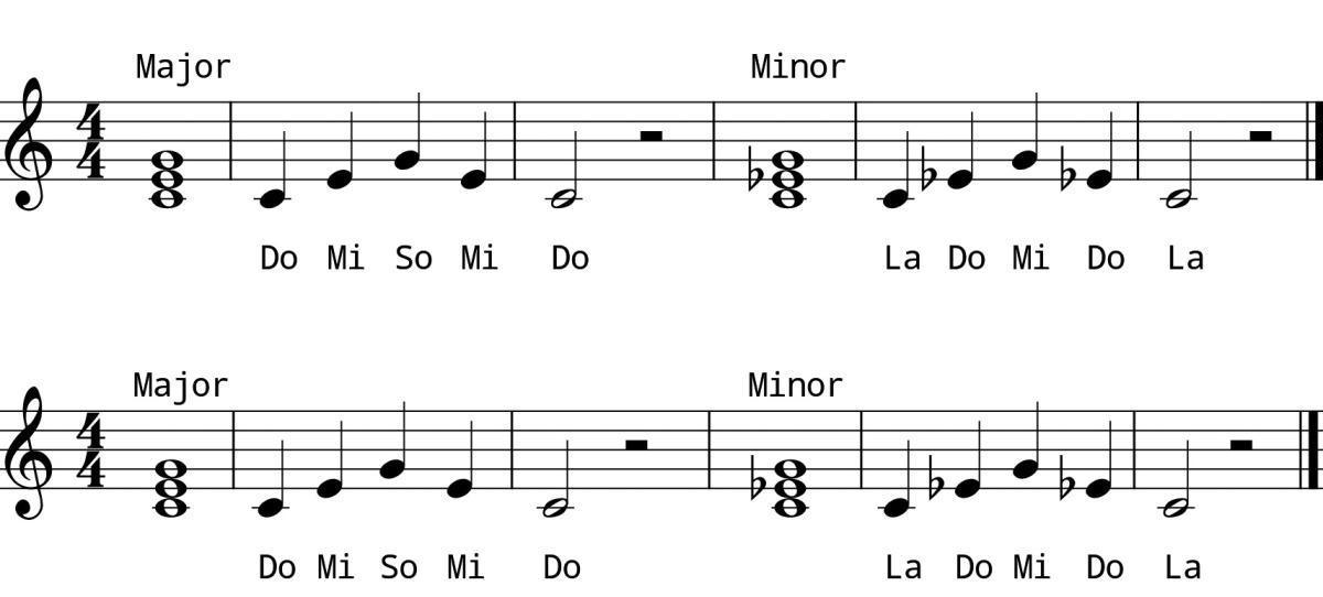 L2 Day 2 Chords *NEW