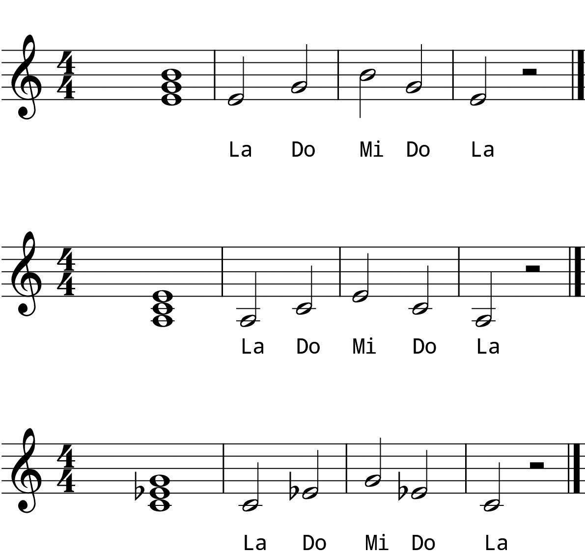 L2 Day 9 Chords #2