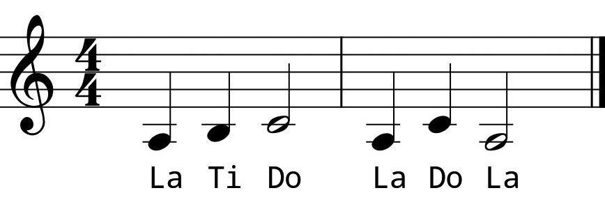 L2 Day 1 Intervals #2 L2 Day 1 Intervals #2