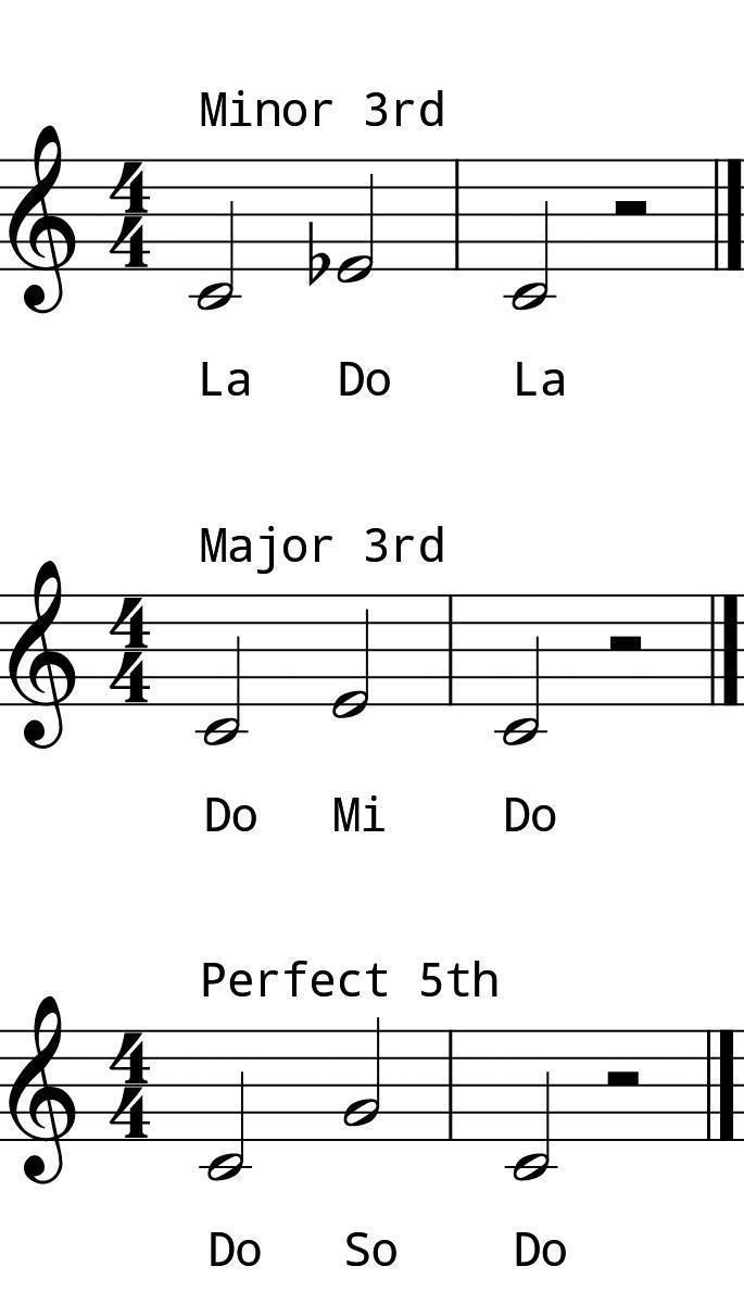 L2 Day 3 Intervals