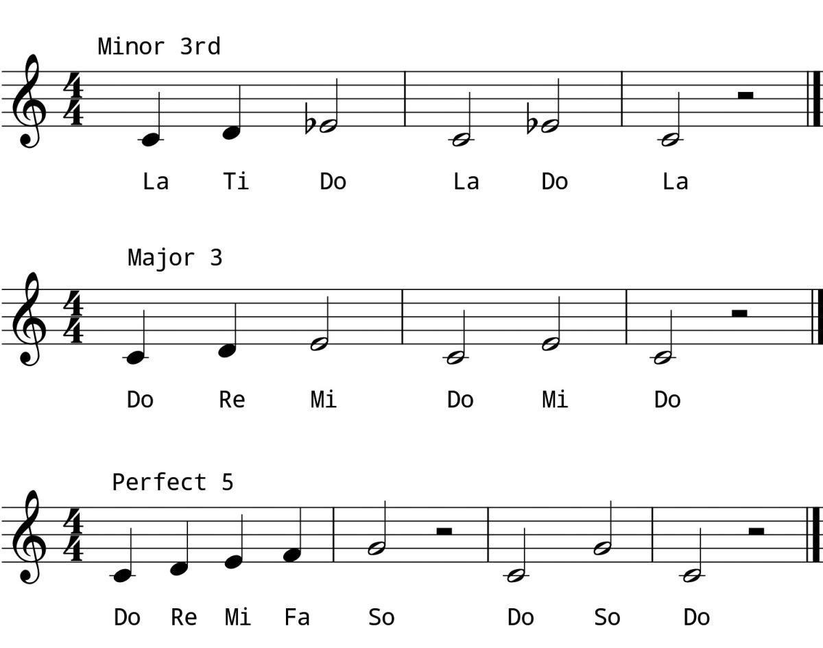 L2 Day 5 Intervals