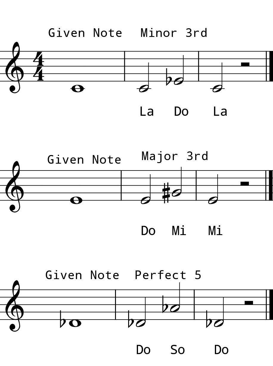 L2 Day 14 Intervals