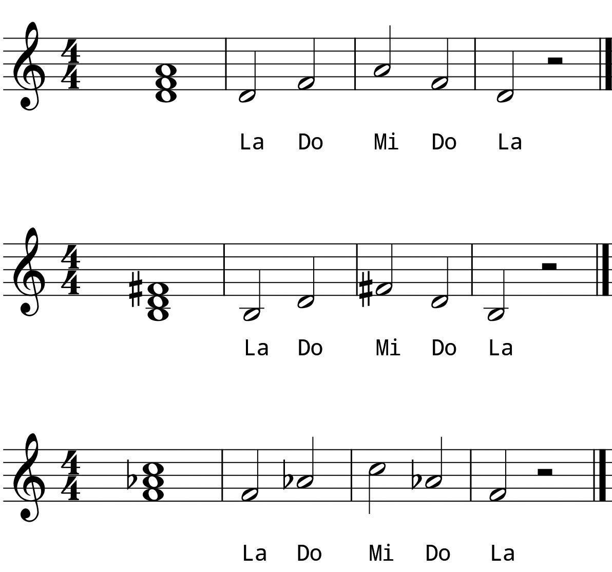 L3 Day 9 Chords