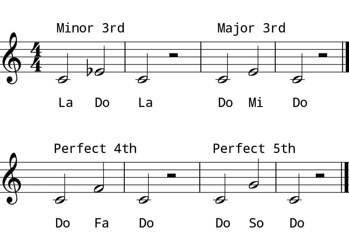 L3 Day 3 Intervals