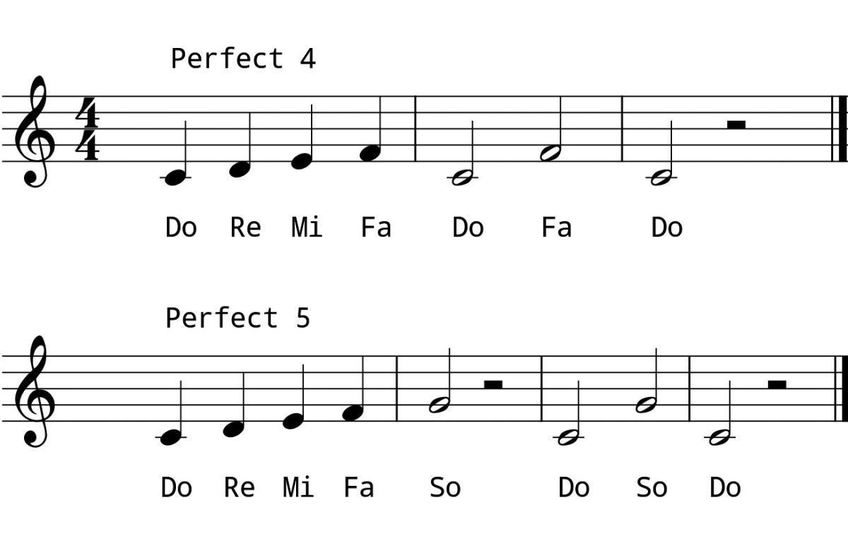 L3 Day 5 Intervals #2