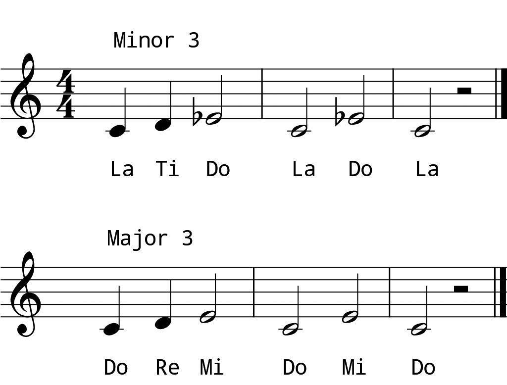 L3 Day 5 Intervals #1