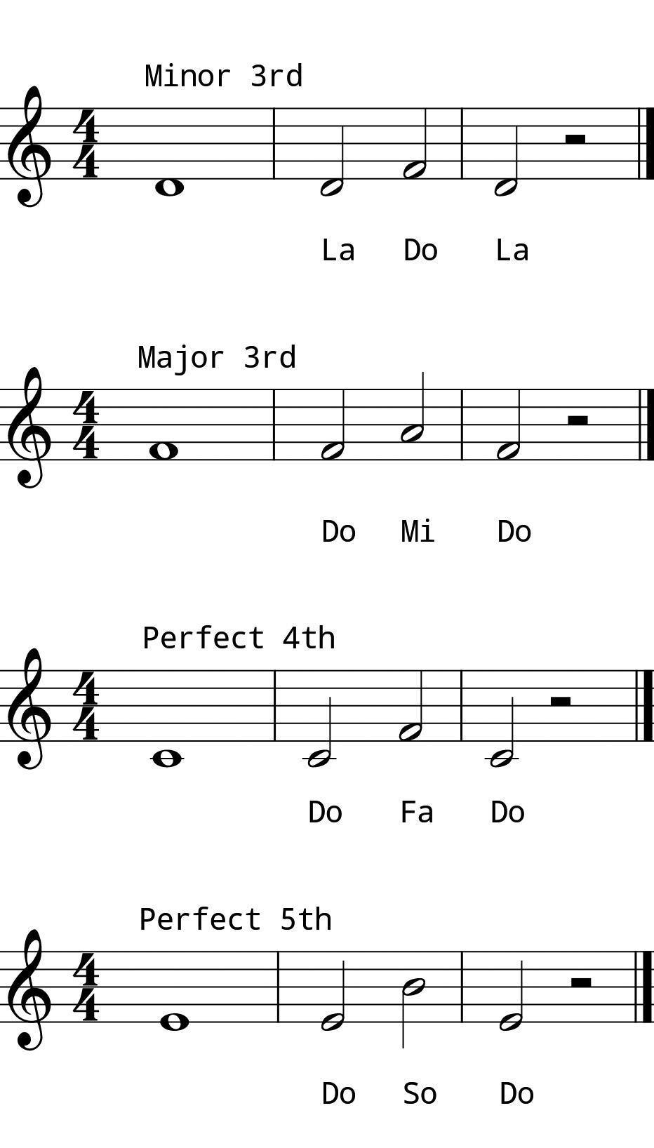 L3 Day 10 Intervals