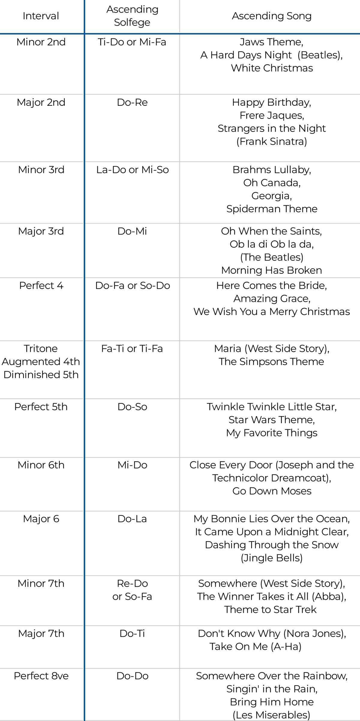 Singing Intervals Singing Intervals