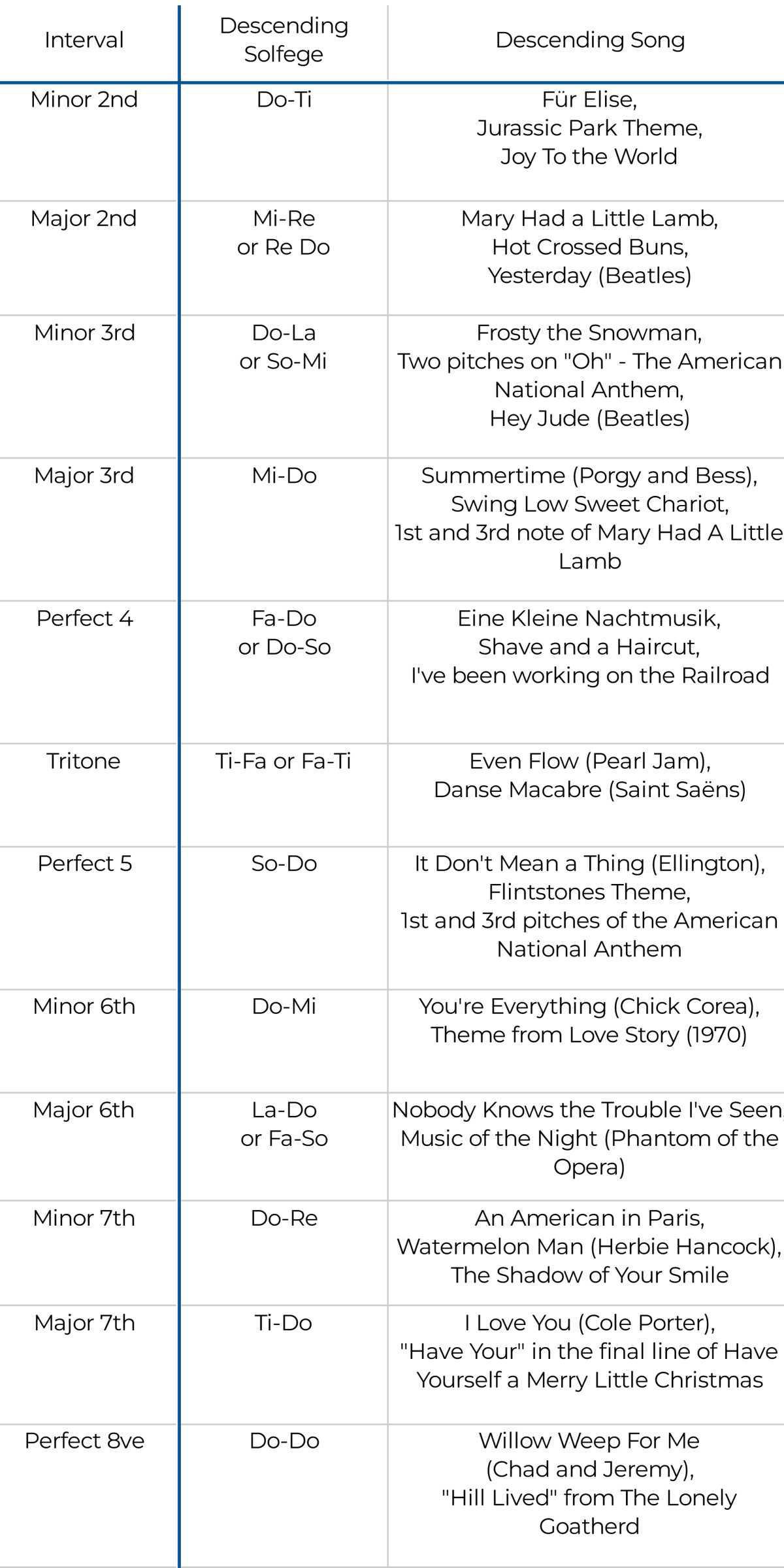 Singing Intervals Singing Intervals