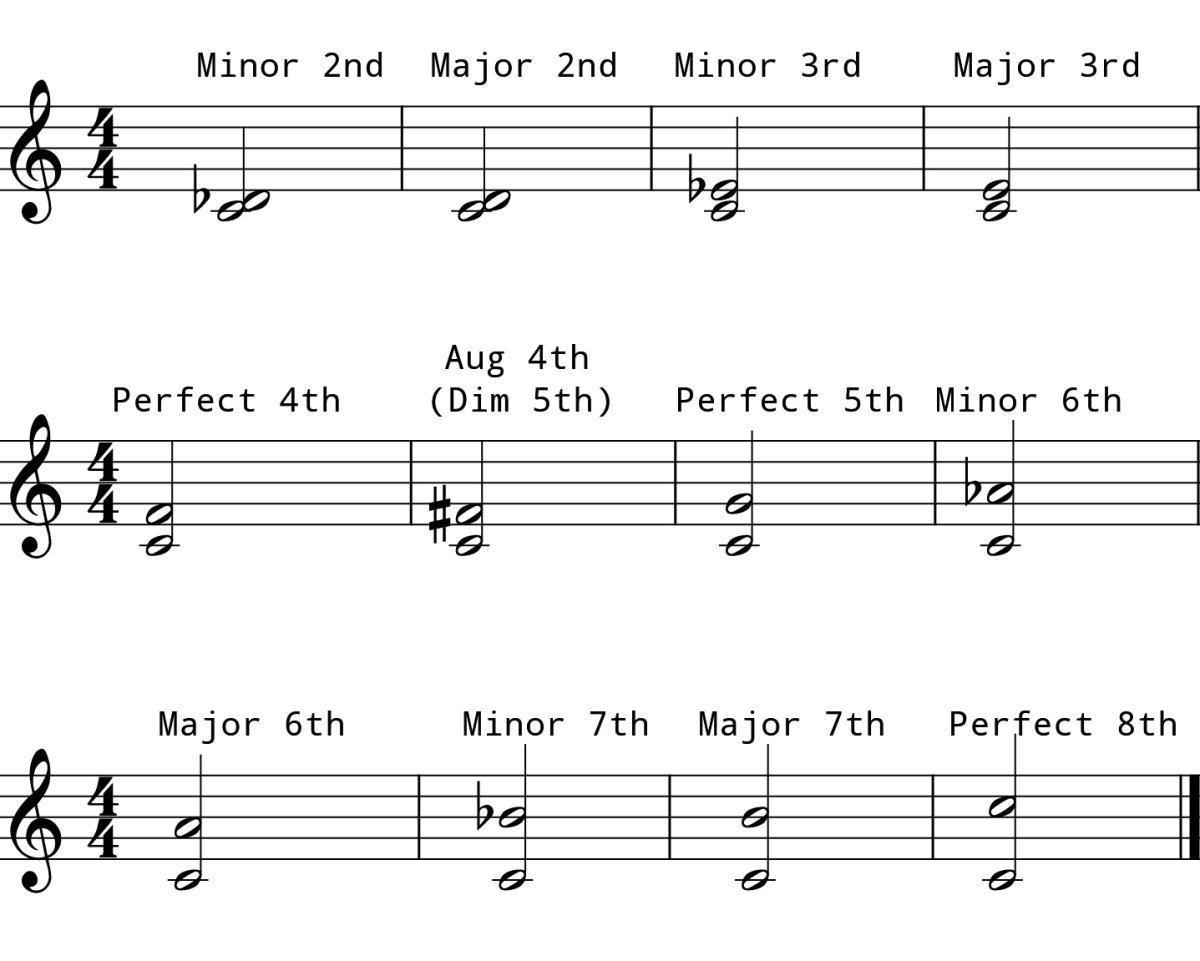 Singing Intervals 