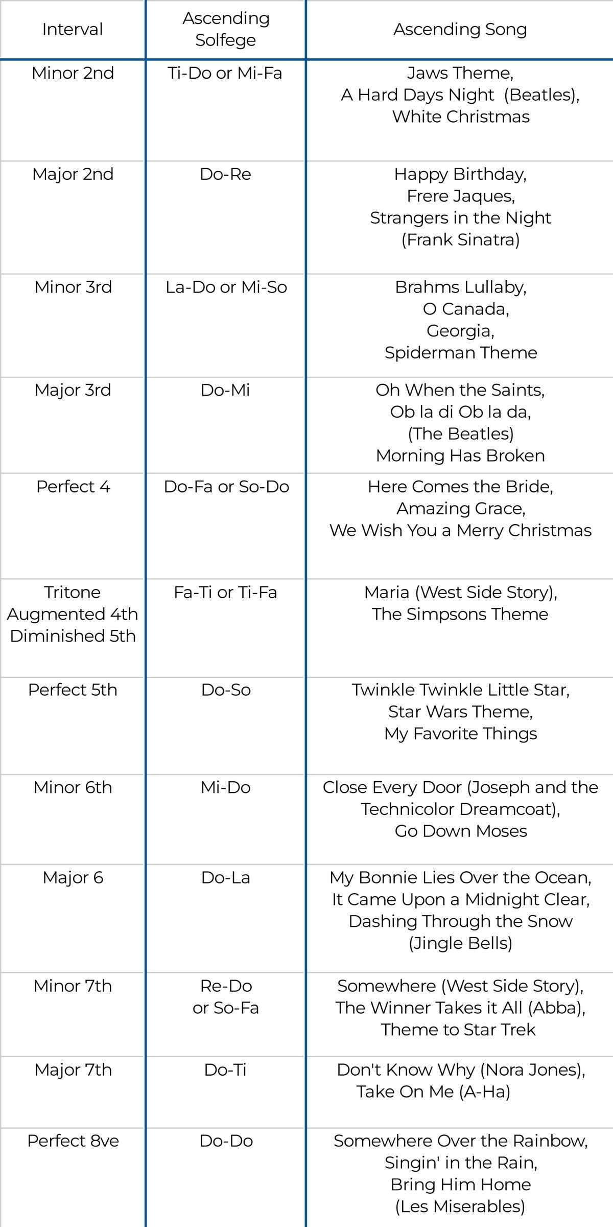 Singing Intervals 