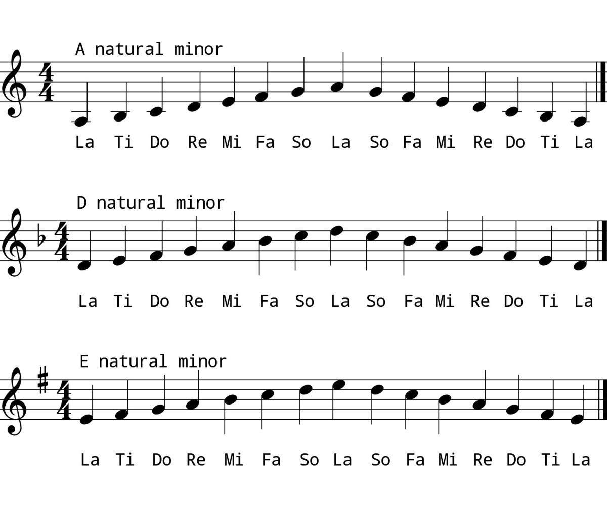Minor Keys and Solfege