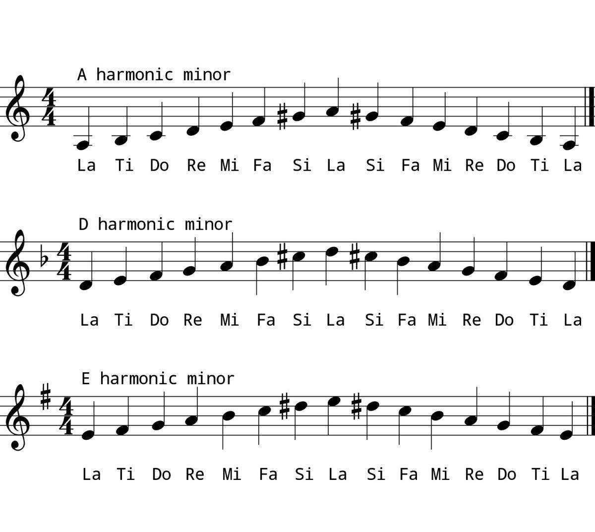 Minor Keys and Solfege