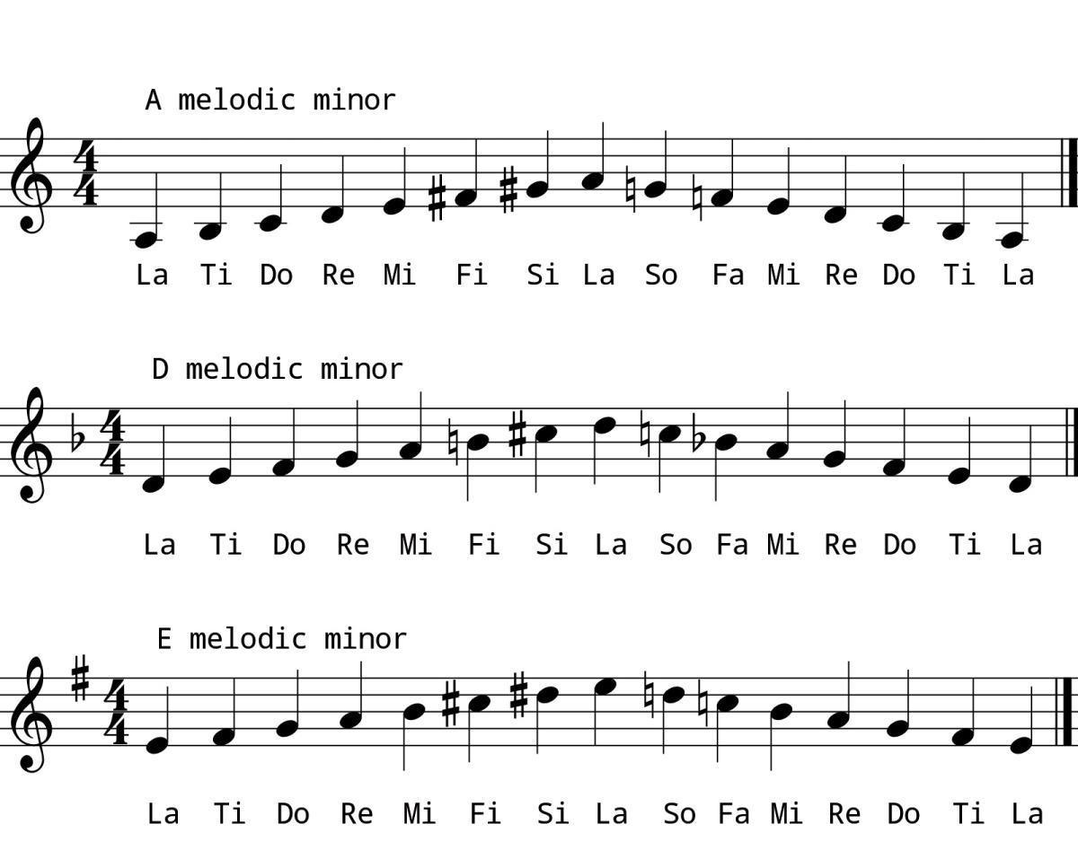 Minor Keys and Solfege