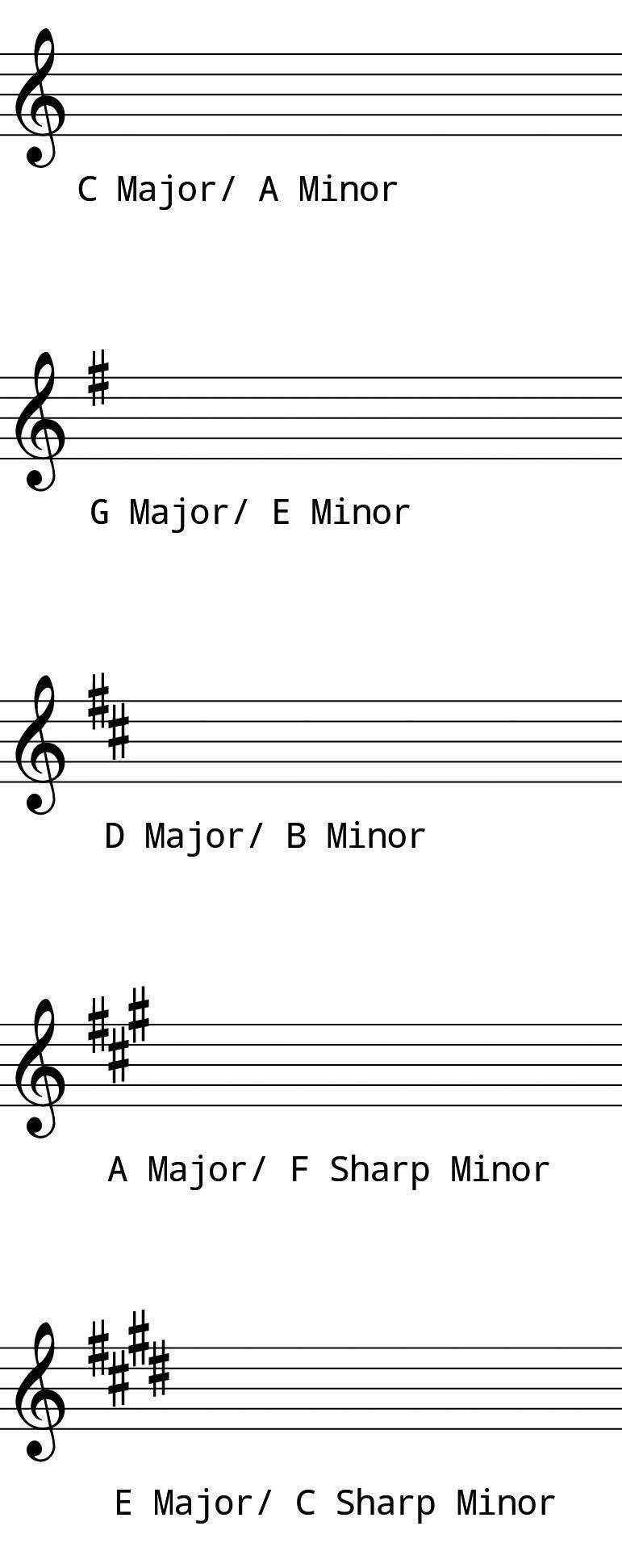Minor Keys and Solfege