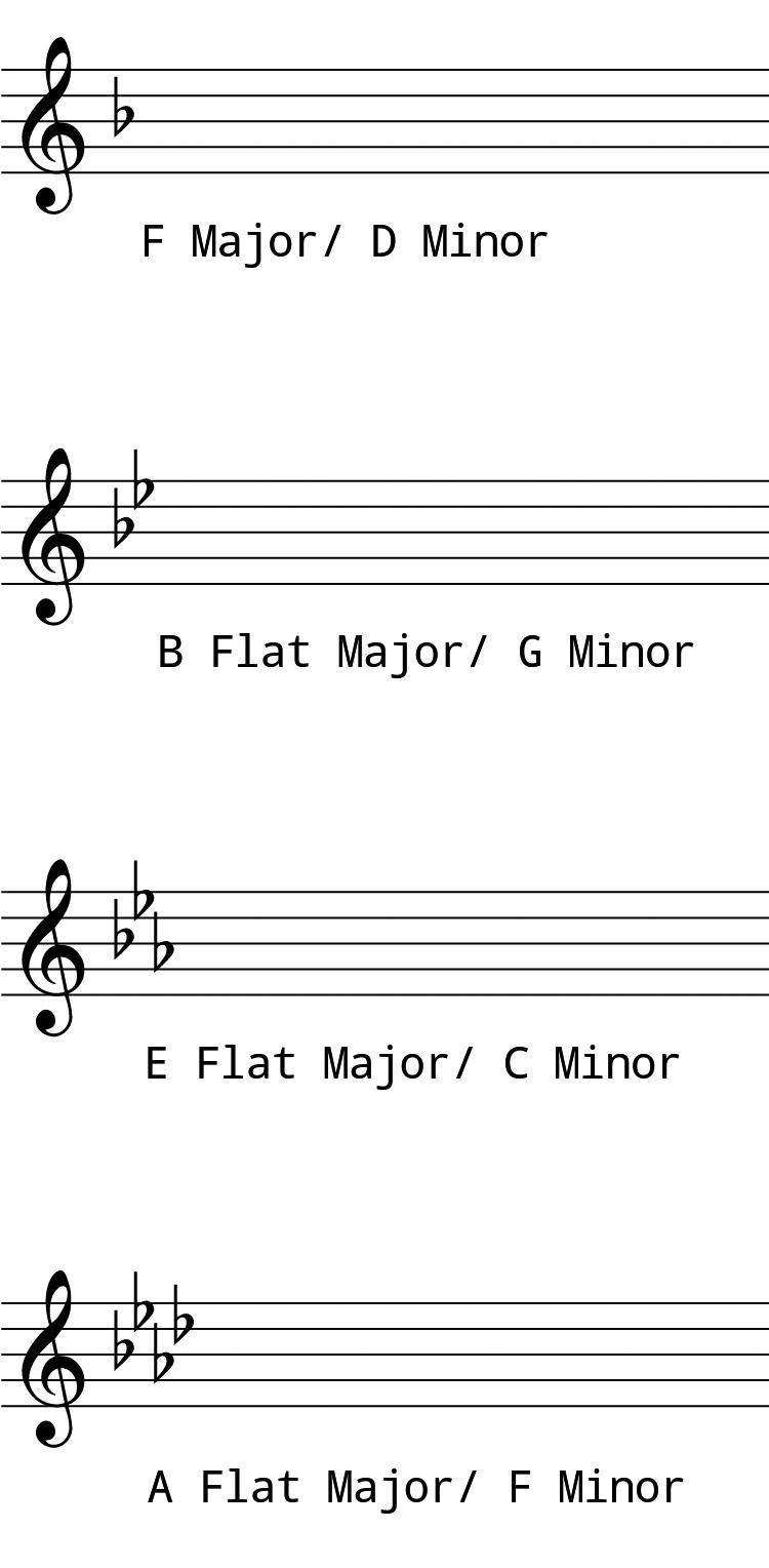 Minor Keys and Solfege