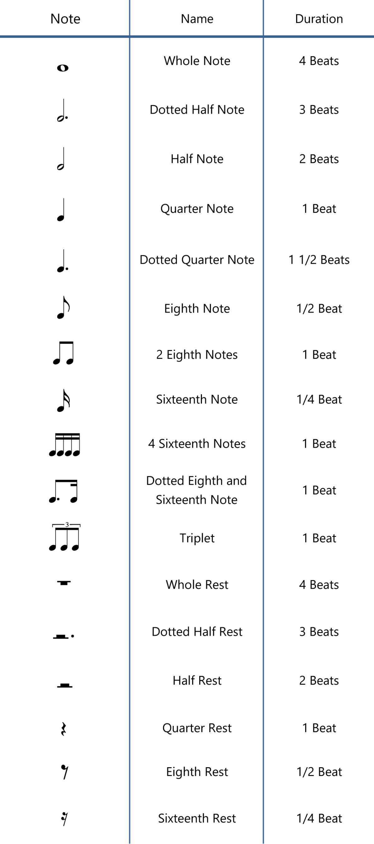 Basic Rhythm