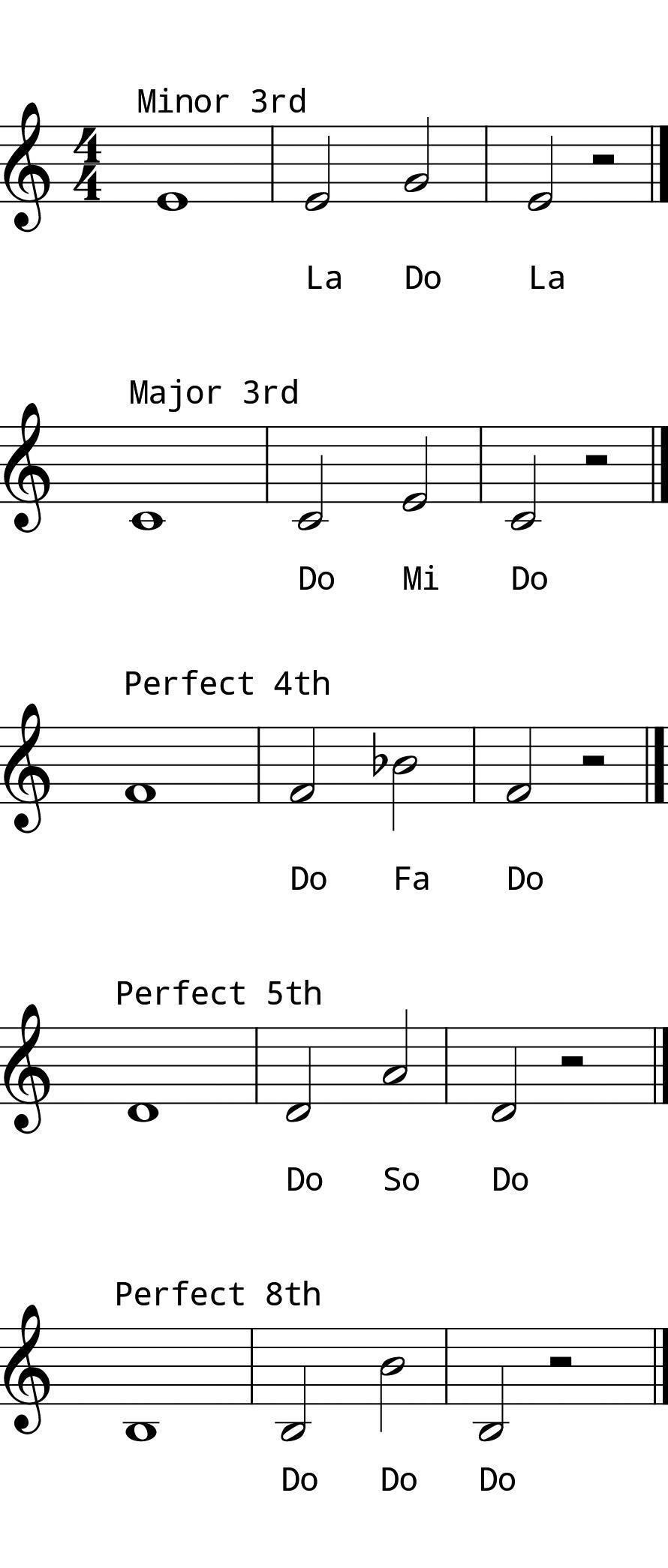L4 Day 10 Intervals