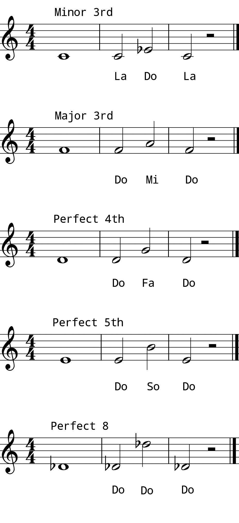 L4 Day 12 Intervals
