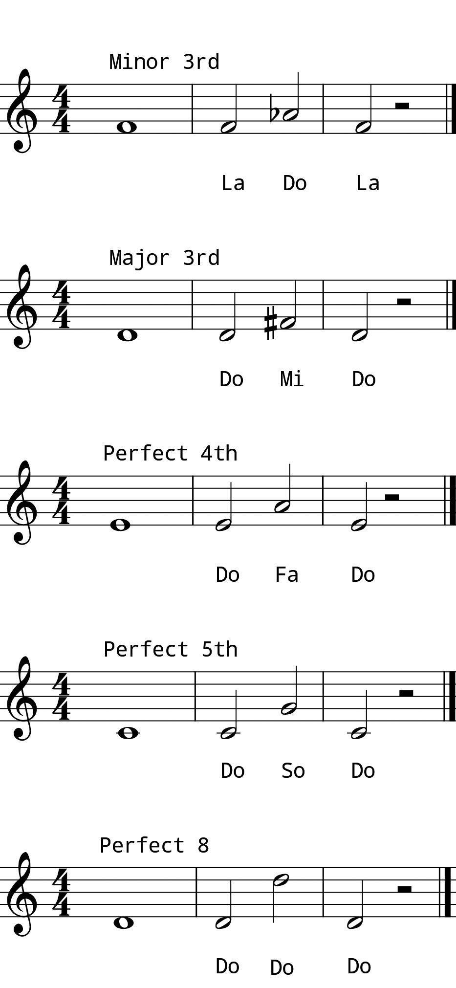 L4 Day 14 Intervals