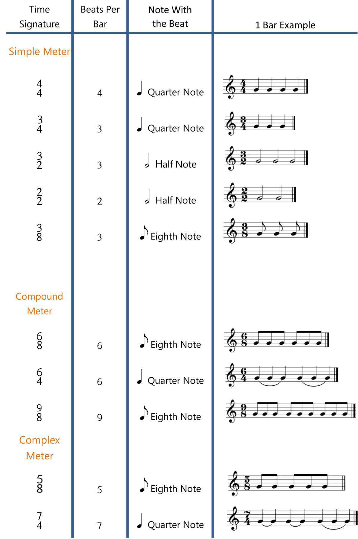 Time Signatures Time Signatures