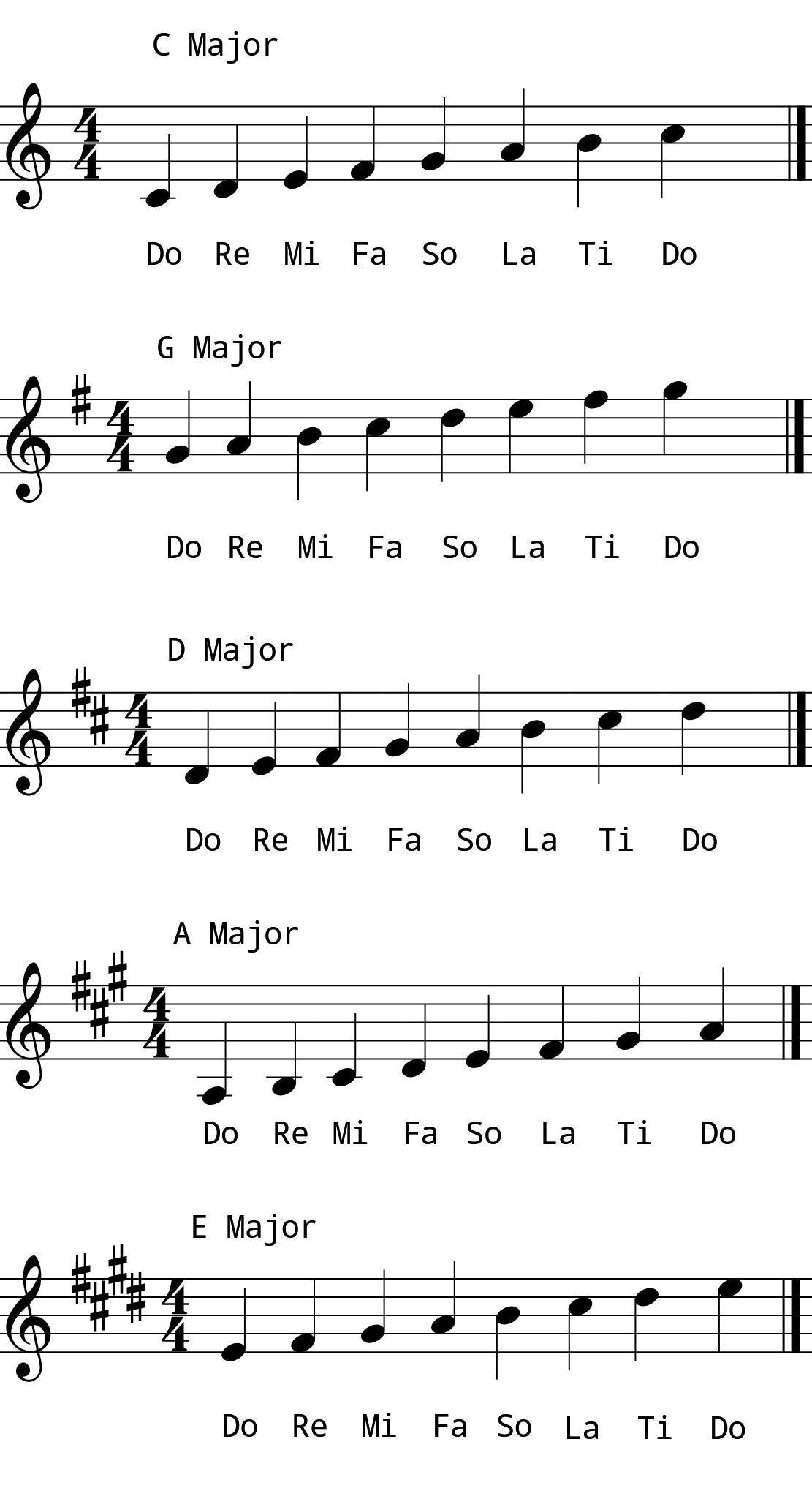 Major Keys and Solfege Major Keys and Solfege
