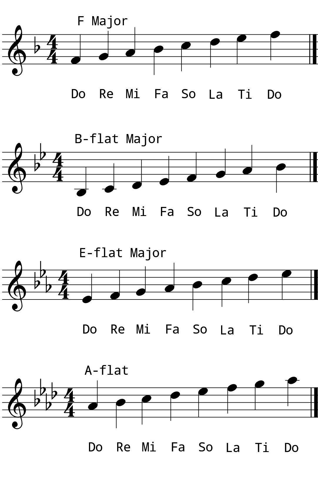Major Keys and Solfege