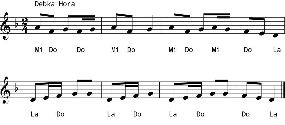 L6 Day 5 Rhythm and Sight Sing #2 Low Voice