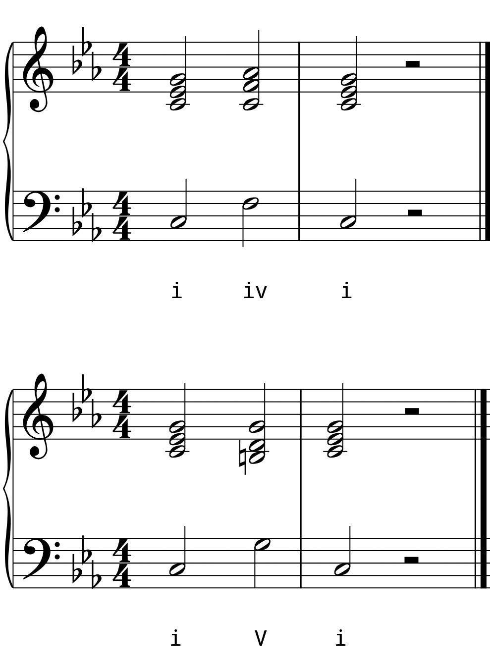L6 Day 5 Chord Progressions L6 Day 5 Chord Progressions