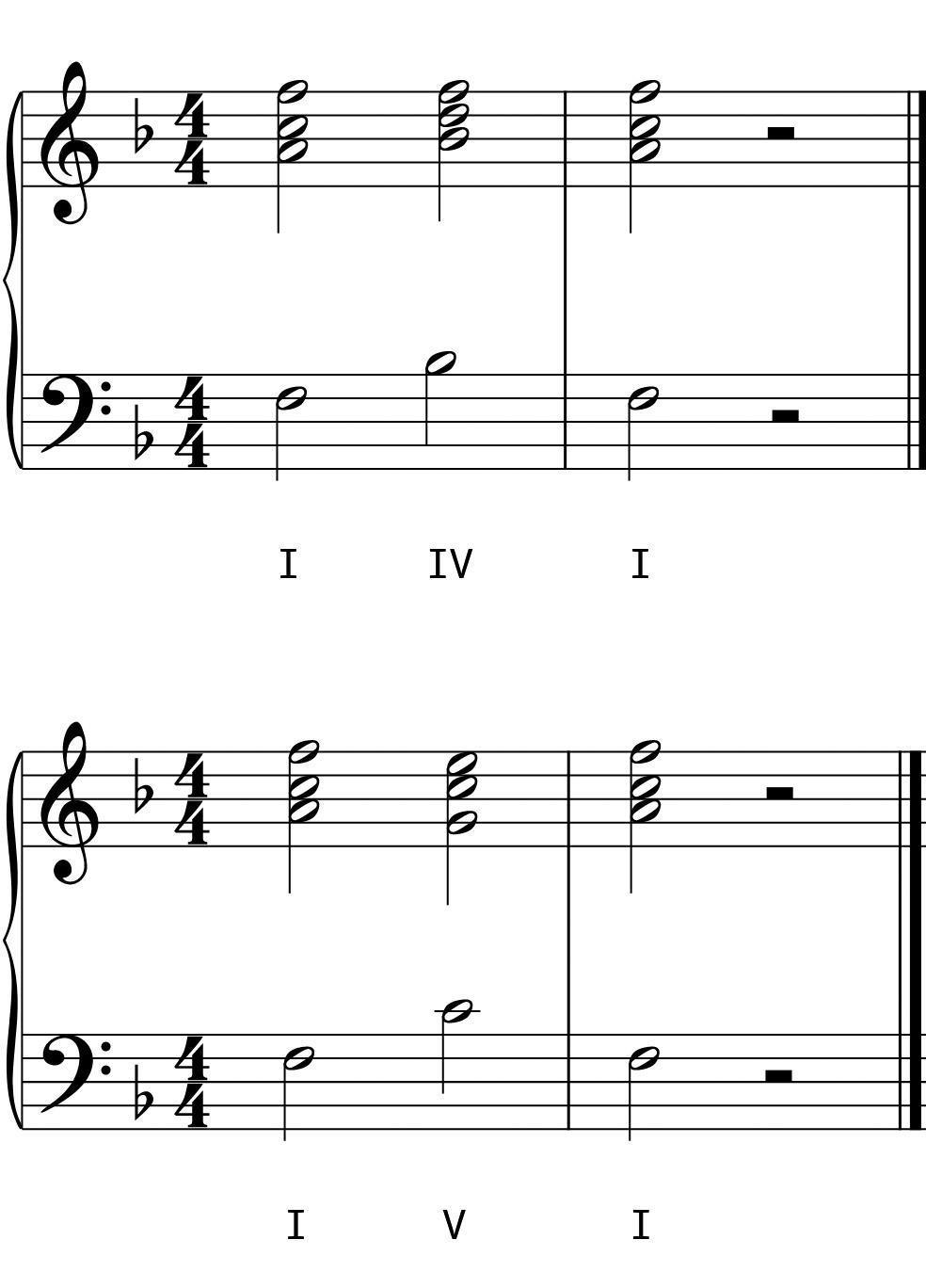 L6 Day 6 Chord Progressions