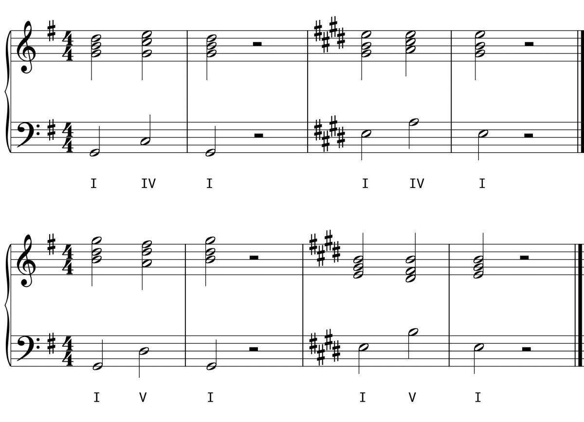 L6 Day 8 Chord Progressions
