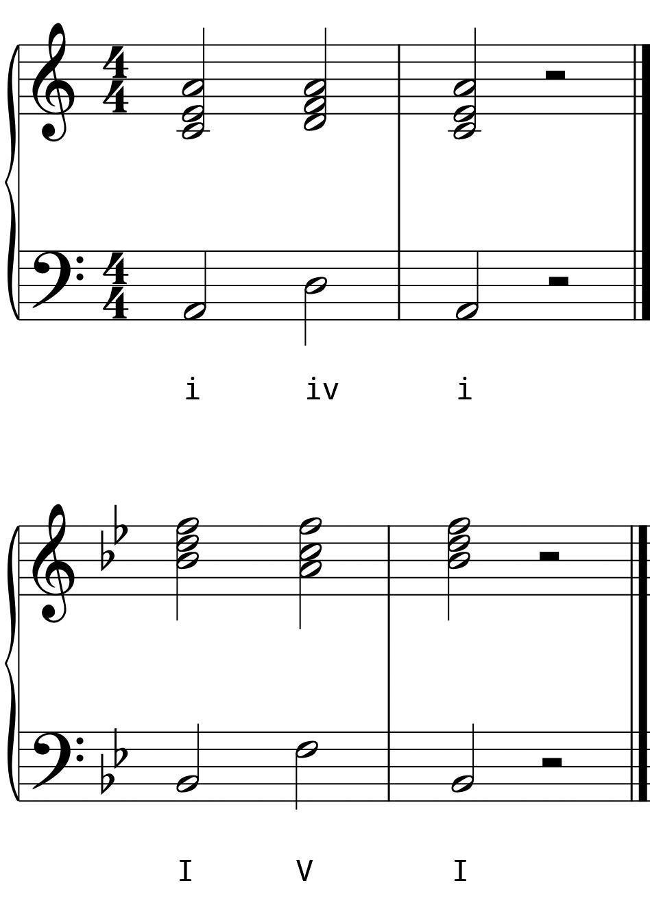 L6 Day 10 Chord Progressions