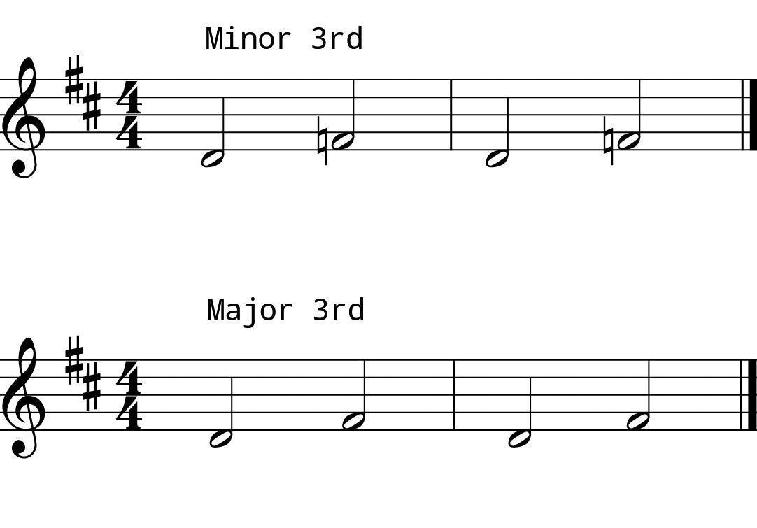 L6 Day 1 Intervals #1 L6 Day 1 Intervals #1